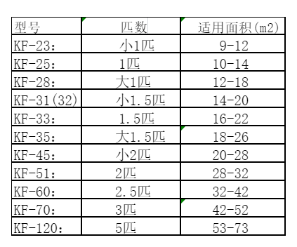 拱墅空调维修